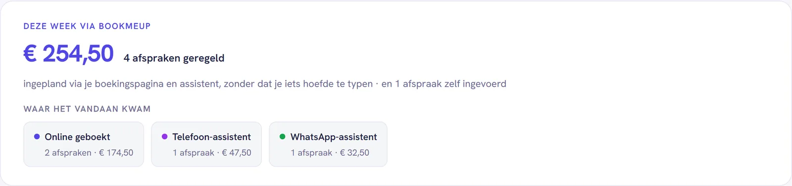 Het blok Deze week via BookMeUp met het bedrag, het aantal afspraken en de kanalen waar ze vandaan kwamen